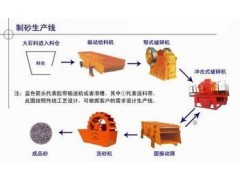 遼寧砂石生產(chǎn)線生產(chǎn)中錘式破碎機(jī)常見故障的排除-- 鄭州市華昌機(jī)械制造有限公司