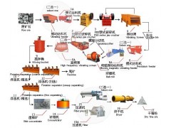鉬礦選礦設備售后電話-- 鄭州市華昌機械制造有限公司
