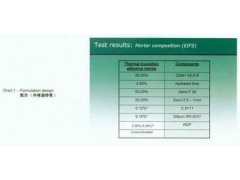 青島瓷磚翻新膩?zhàn)訉Ｓ媚z粉公司推薦美爾佳建筑裝飾材料-- 青島美爾佳建筑裝飾材料有限公司