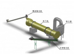 玉米烘干機(jī)高效玉米烘干機(jī)-- 廣州市百林環(huán)保科技有限公司