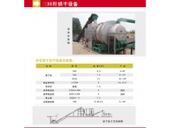 沙子烘干機型號_內蒙沙子烘干機價格加盟？投資沙子烘干機型號-- 鄭州市華昌機械制造有限公司