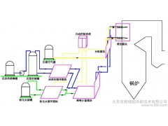 脫硫脫硝北京APEC會議供應(yīng)商-- 北京首新綠焰熱能技術(shù)有限公司