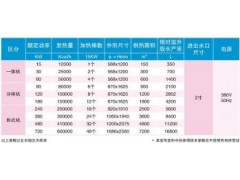 ABC電鍋爐銷售、安裝，湖北地區(qū)-- 武漢愛必福熱能設(shè)備有限公司