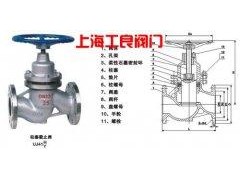 U41S  法蘭柱塞閥-- 上海工良閥門廠