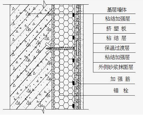 復(fù)合保溫板構(gòu)造圖