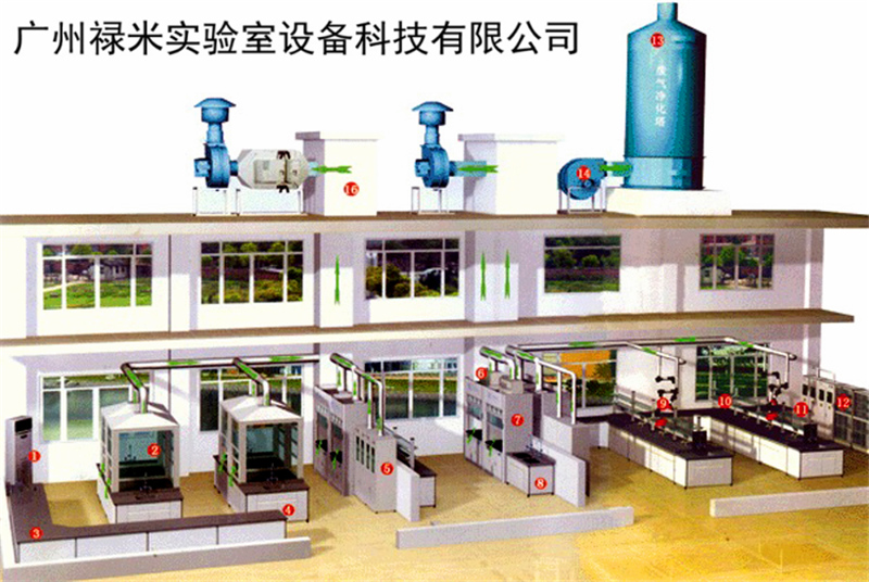 通風系統，祿米專業承建實驗室通風系統，氣體工程，實驗室裝修-- 廣州祿米實驗室設備科技有限公司