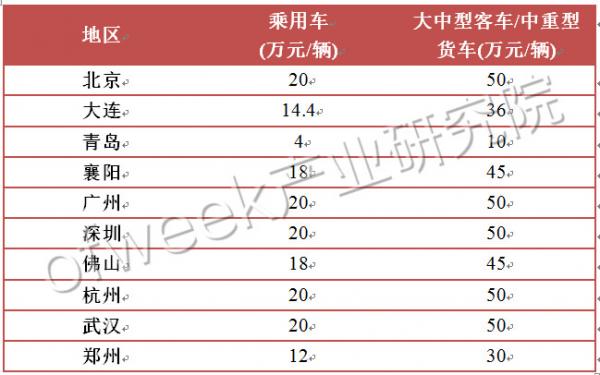 國內(nèi)外氫燃料電池汽車補(bǔ)貼政策對比 