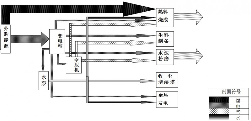 能源管理系統(tǒng)應用案例1