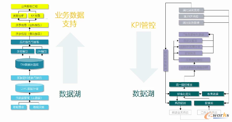 經(jīng)營(yíng)分析體系構(gòu)建形式