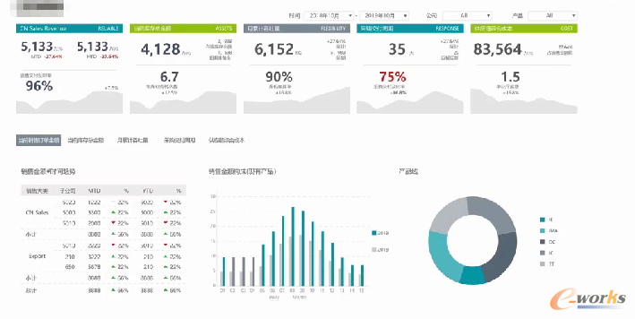 某德國(guó)企業(yè)供應(yīng)鏈計(jì)劃管理看板