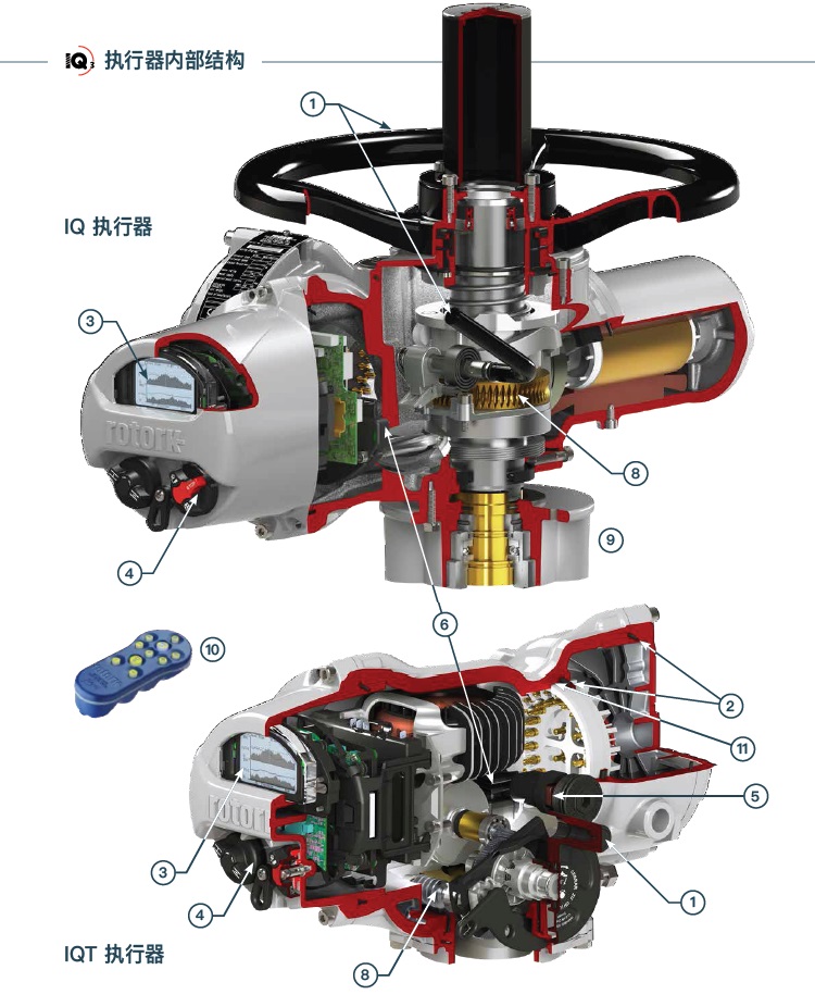 Rotork（IQ3）電動執(zhí)行機構(gòu)-- 英國羅托克執(zhí)行器ROTORK(中國)有限公司