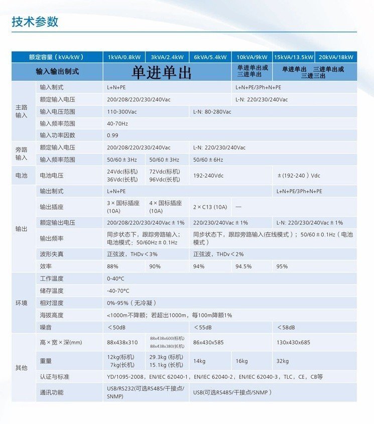 華為UPS不間斷電源附件選配卡機架式6-20K機型-- 西安青鵬機電科技有限公司
