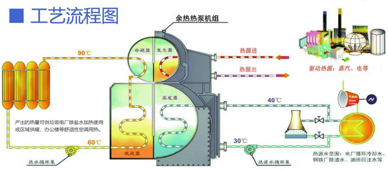 循環冷卻水余熱回收利用